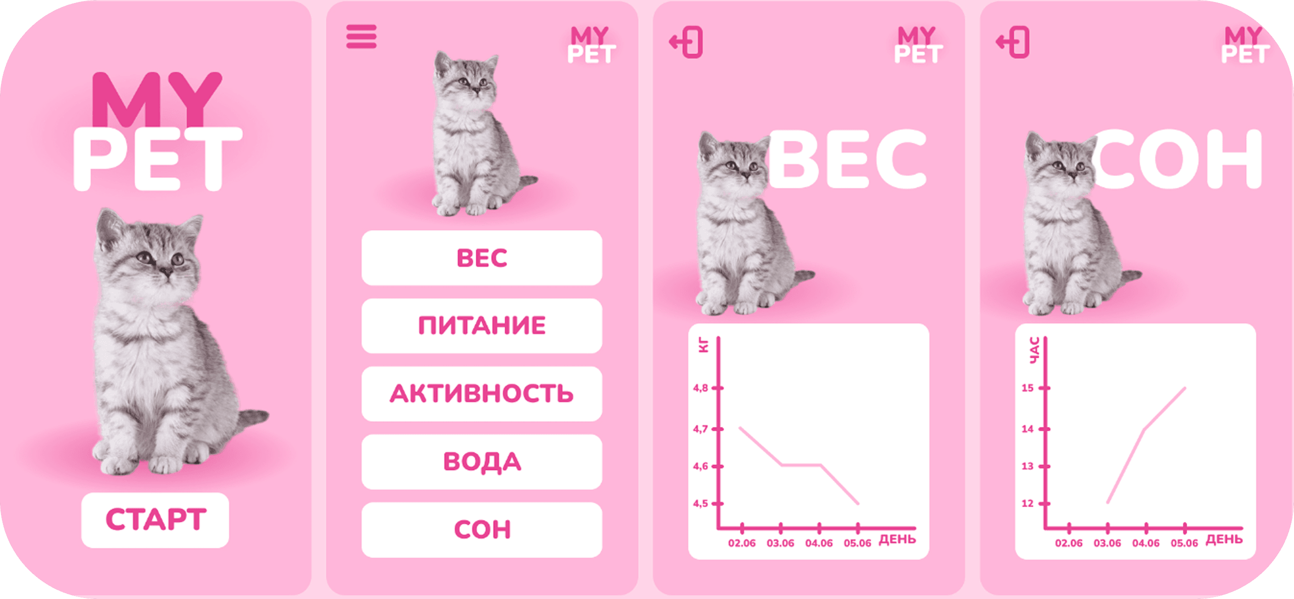 Визуальные материалы проекта Приложение для отслеживания состояния питомца.